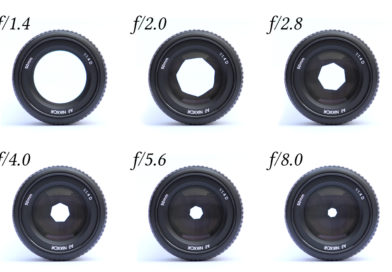 Lenses with different apperture