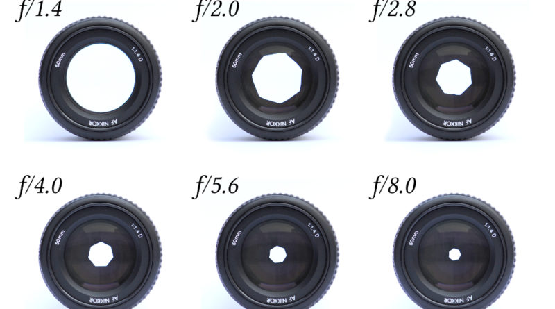 Lenses with different apperture